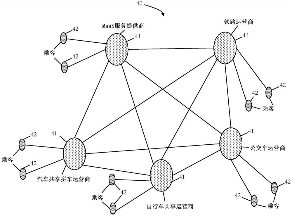 通信网络、方法、网络设备和通信设备