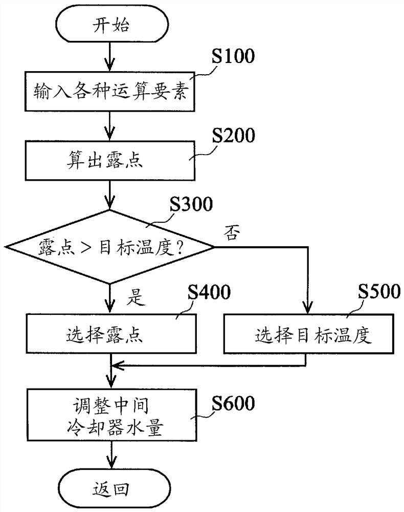 排气再循环装置的动作控制方法及排气再循环装置