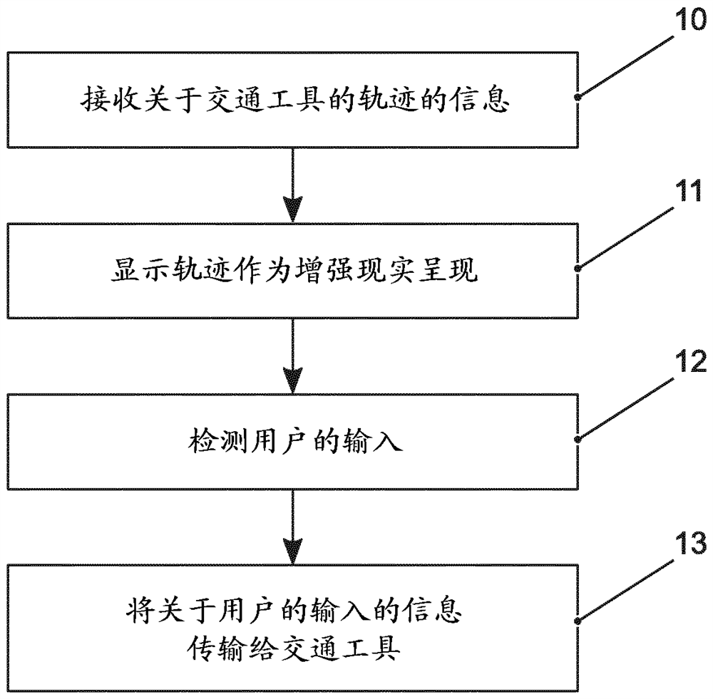 用于监测和规划交通工具的运动的方案