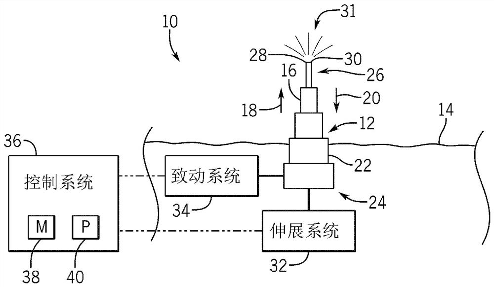 具有分离的伸展和水激活的伸缩的喷泉喷嘴