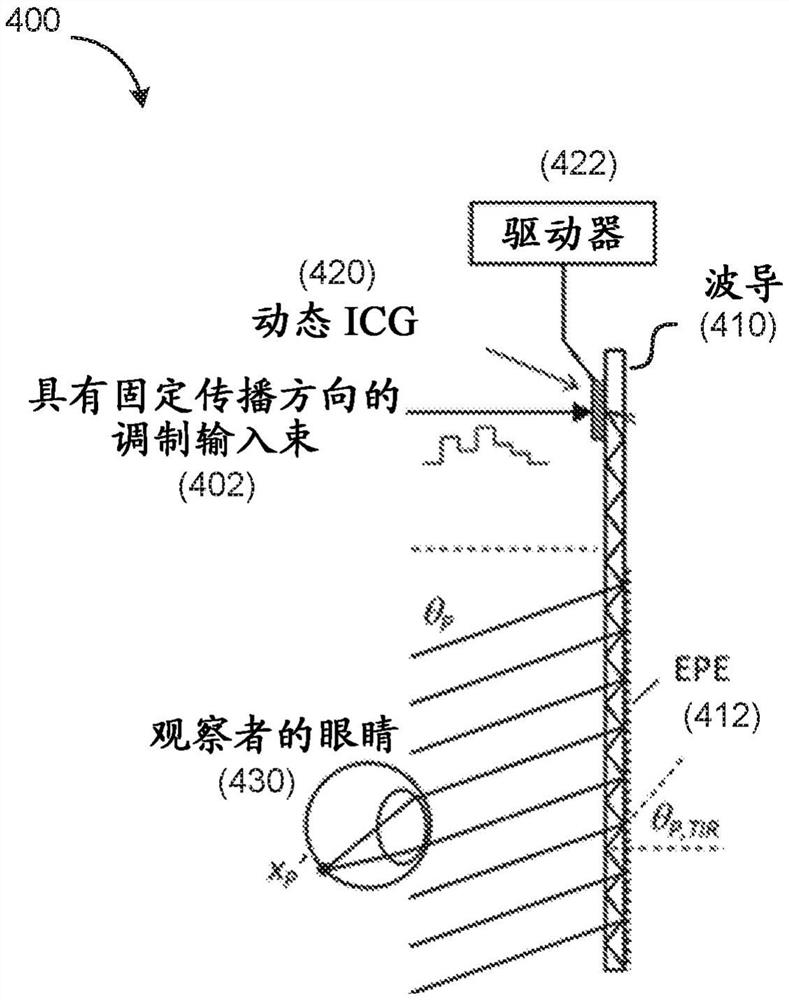 成像系统中的动态入耦合光栅