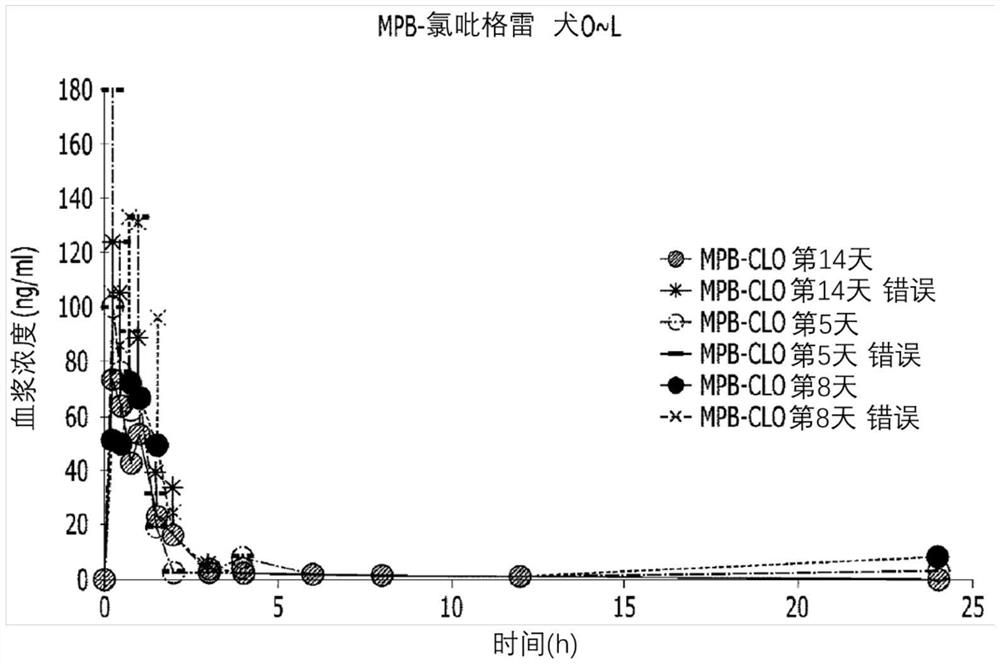 包含抗血小板剂和胃酸分泌抑制剂的药物组合物