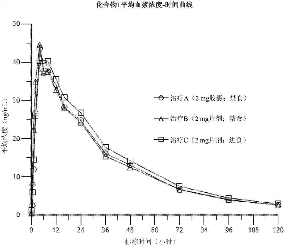 治疗与S1P1受体相关的病况的方法