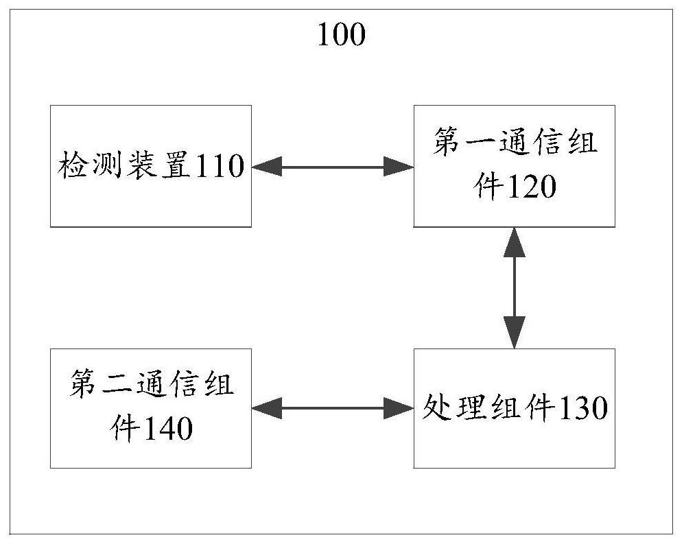 一种基于物联网的照明调节装置及照明设备