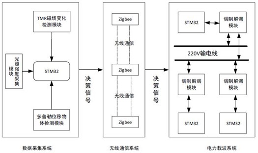 一种隧道照明的智能控制系统