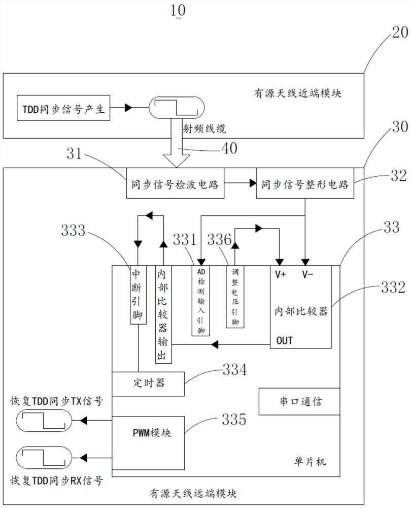 一种低硬件成本的5G移频多路恢复TDD同步信号的系统及方法