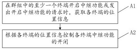 基于位置的中继控制方法、装置、电子设备和存储介质