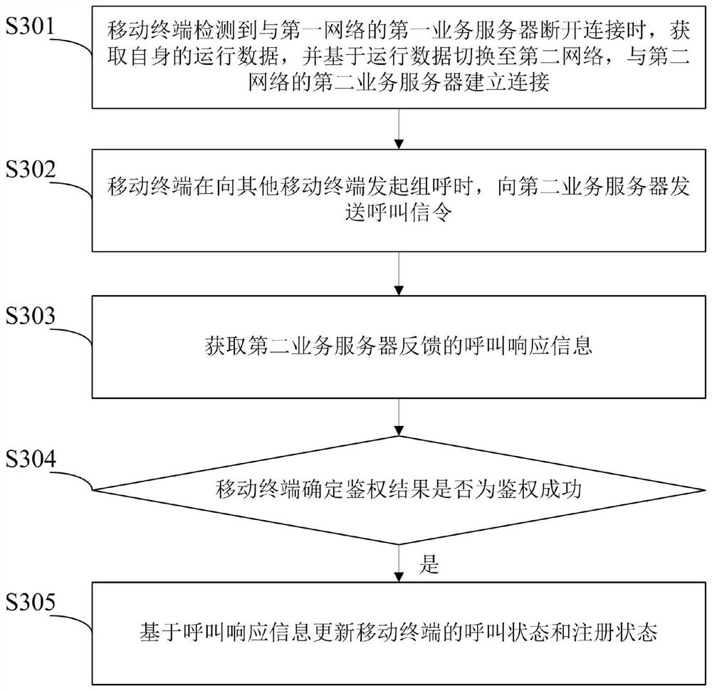 一种呼叫切换方法、装置及系统