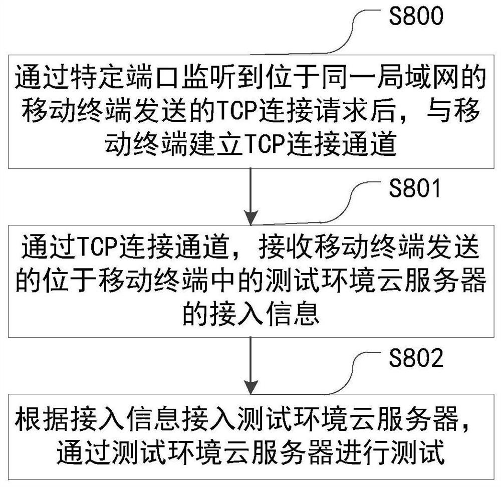 一种智能家电控制设备、移动终端及测试方法