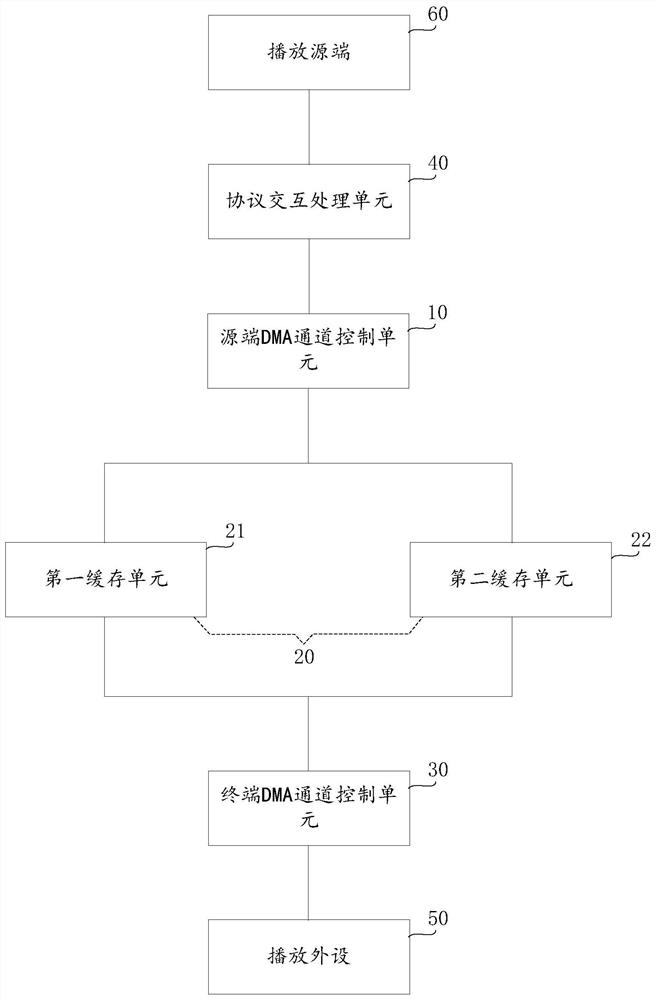 嵌入式播放系统及方法