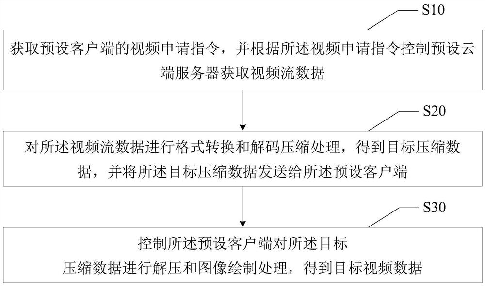 视频解码方法、装置、设备及可读存储介质