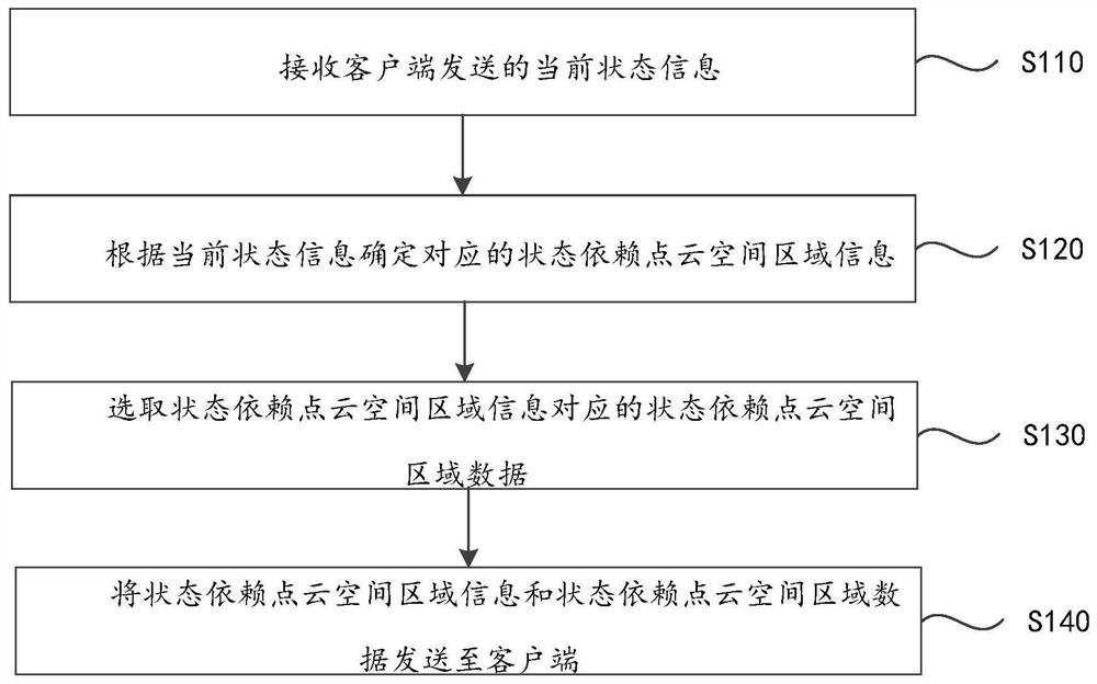 数据传输方法、装置、设备和存储介质