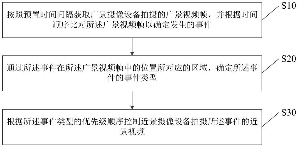 视频的监控方法、装置、计算机设备及存储介质