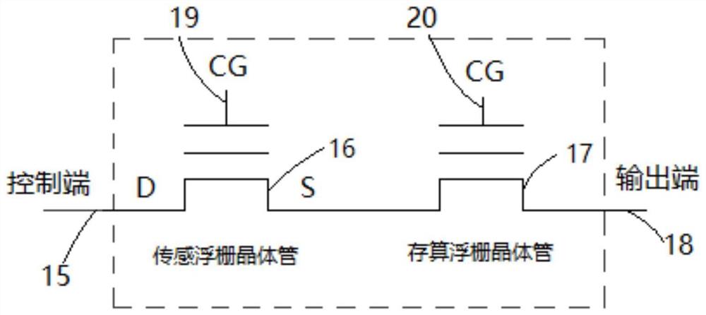 一种基于浮栅器件的图像感存算一体像素单元及像素阵列