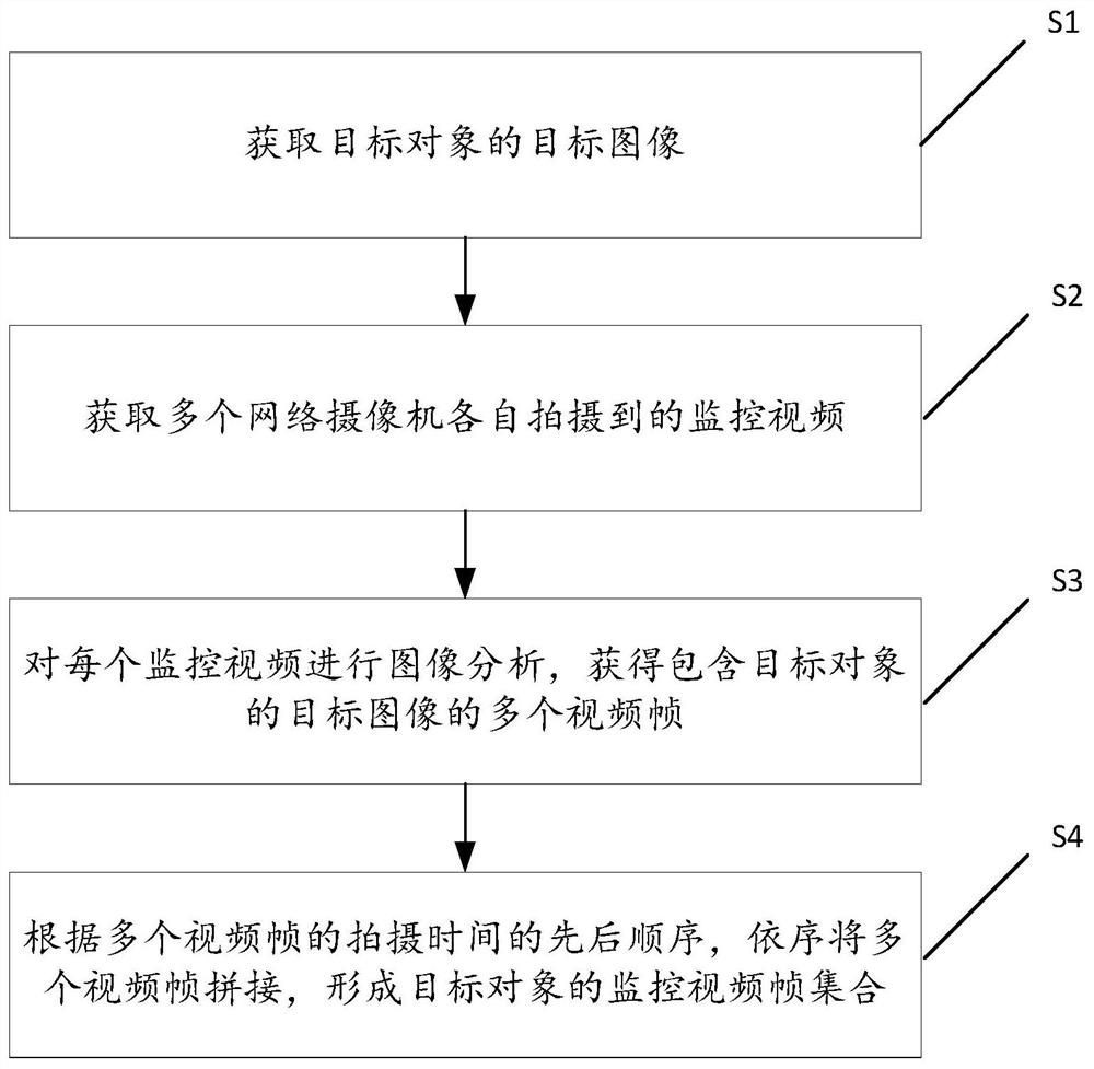 一种网络摄像机监控视频的处理方法及系统