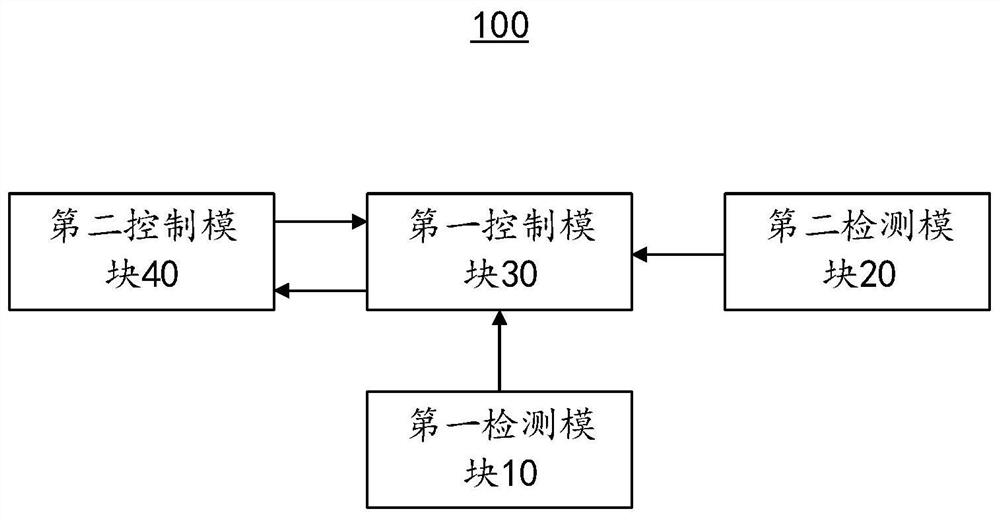 图像形成装置及扫描方法