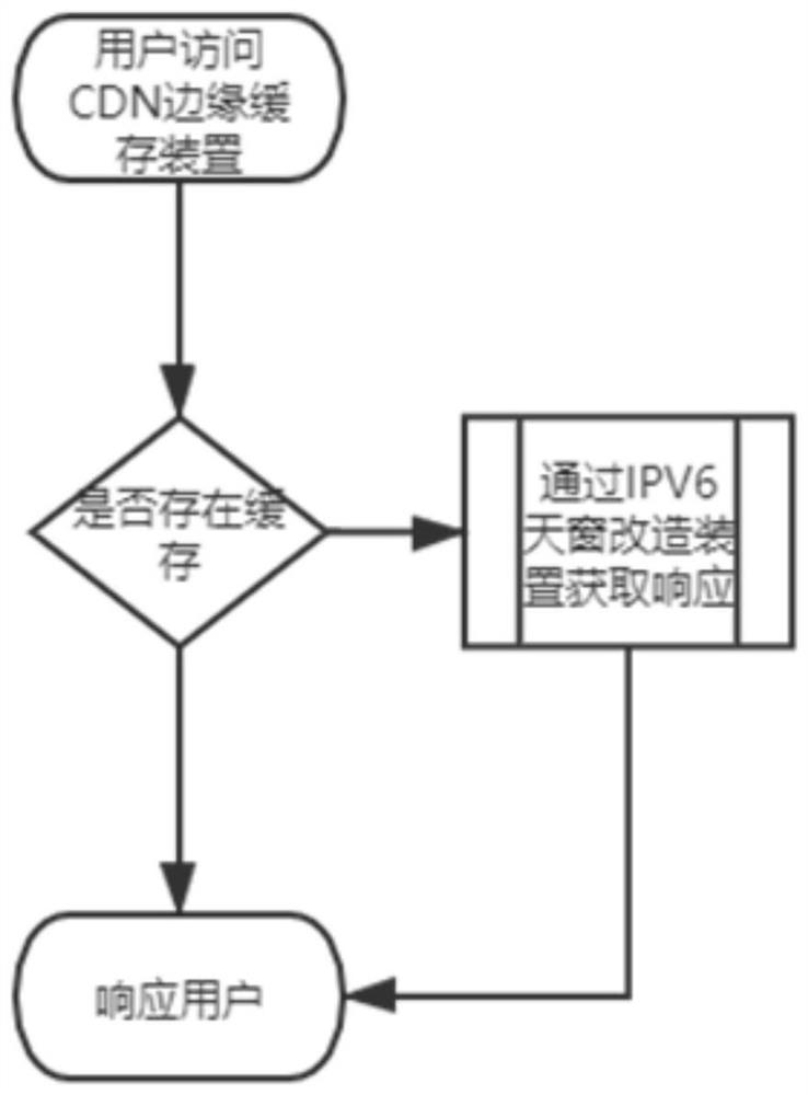 一种保留原域名的外链改写方法及系统