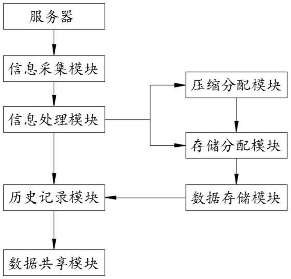 一种企业通讯数据压缩系统