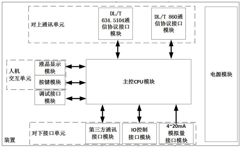 一种变电站消防设施信息综合处理装置、系统和方法