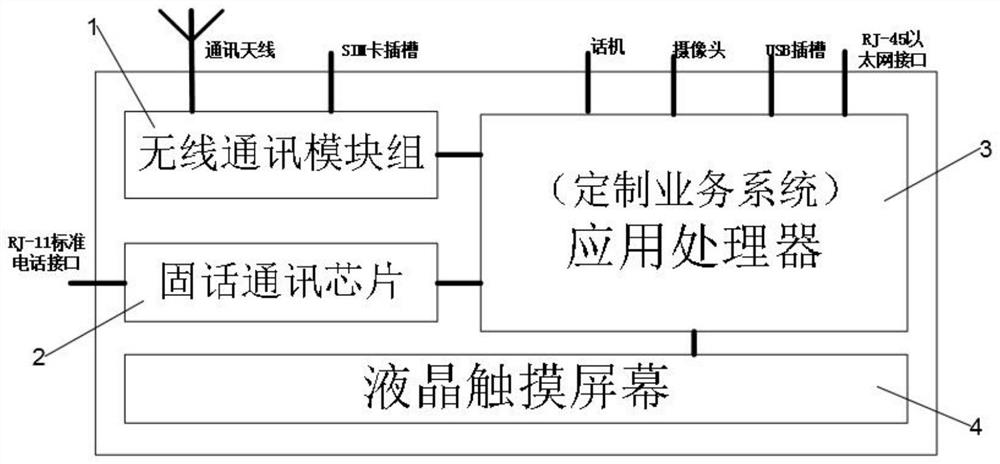 一种消防微站智能终端及其业务处理方法、存储介质