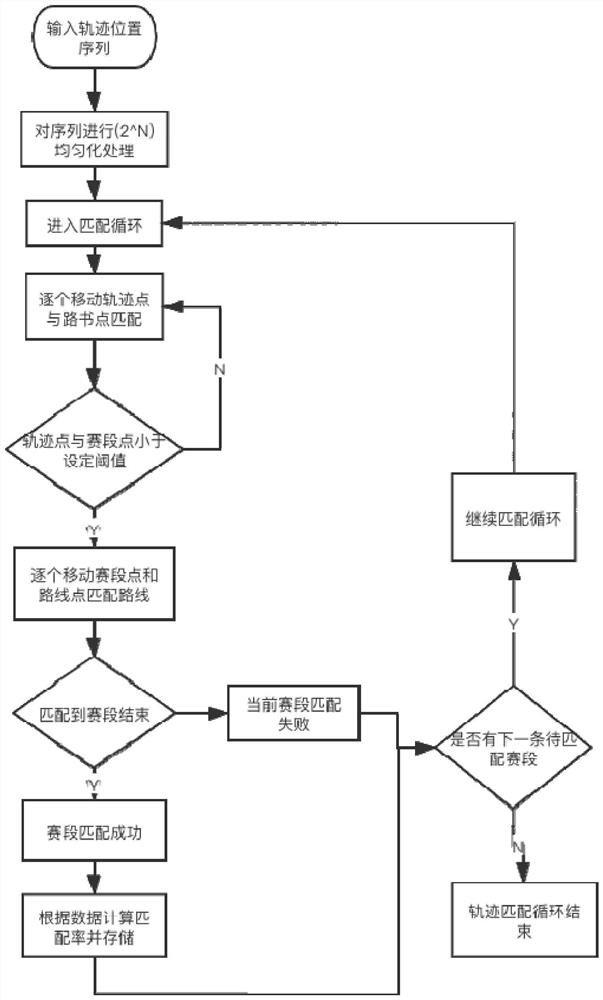 一种赛段匹配系统、方法及计算机可读存储介质