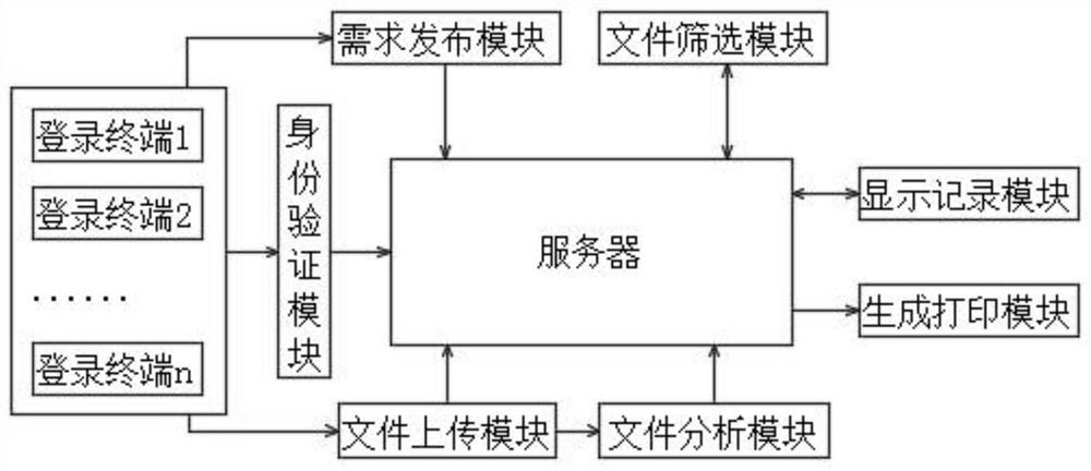 一种联合办公用文件管理系统