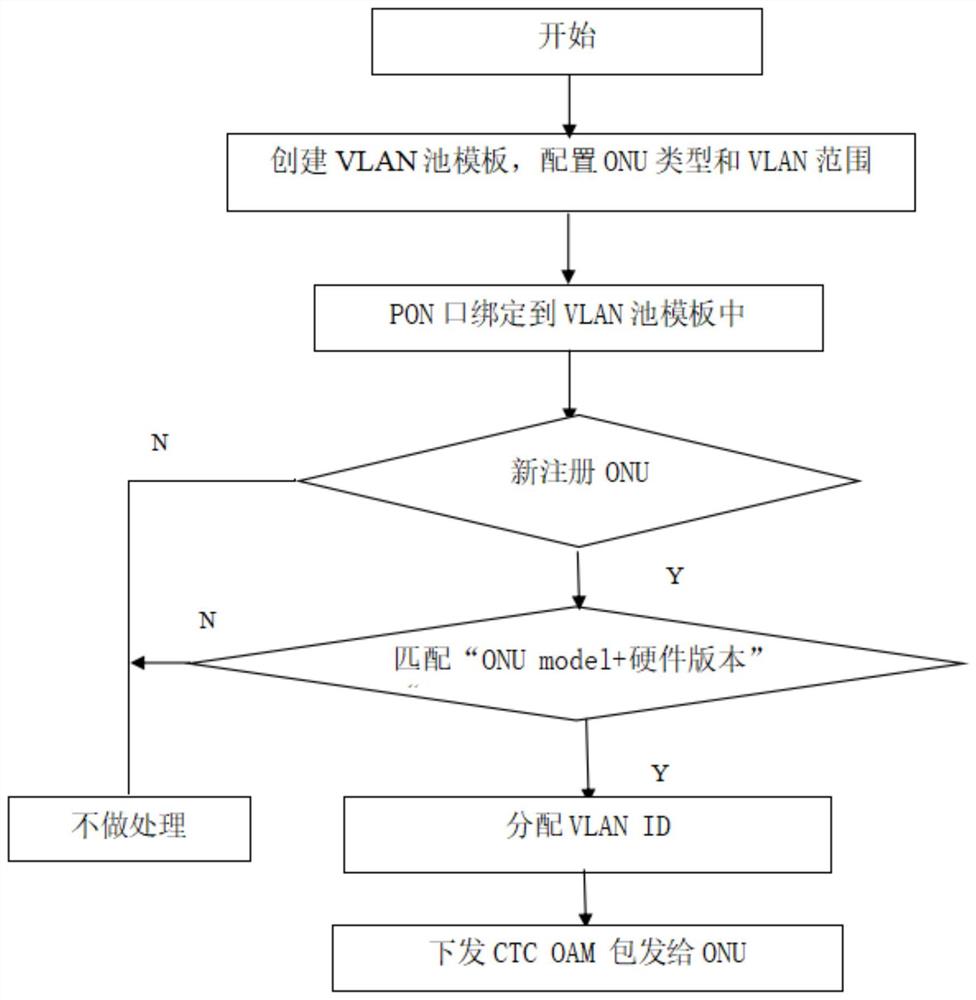 一种流量均衡方法和系统