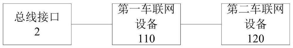 实车总线数据远端克隆系统及方法