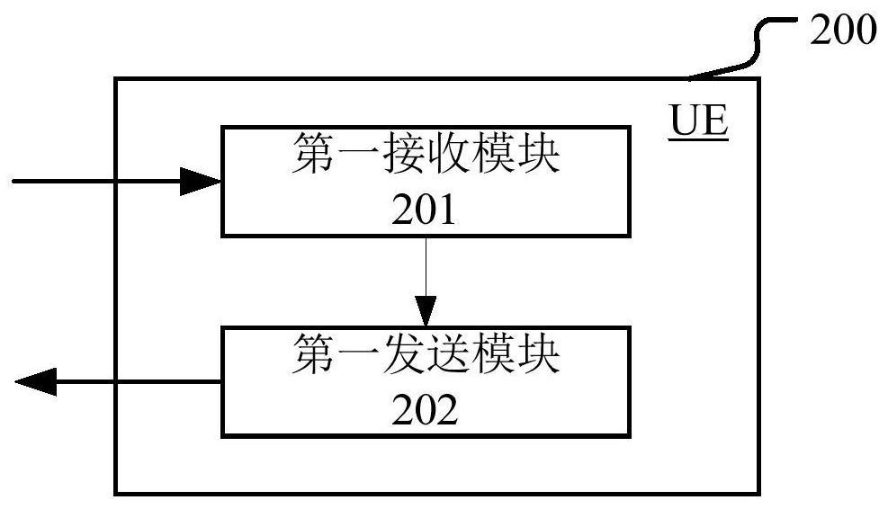 一种被用于无线通信的用户、基站中的方法和装置