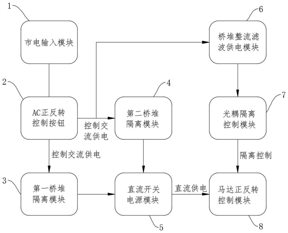 一种AC端控制DC端门窗动力系统的电路