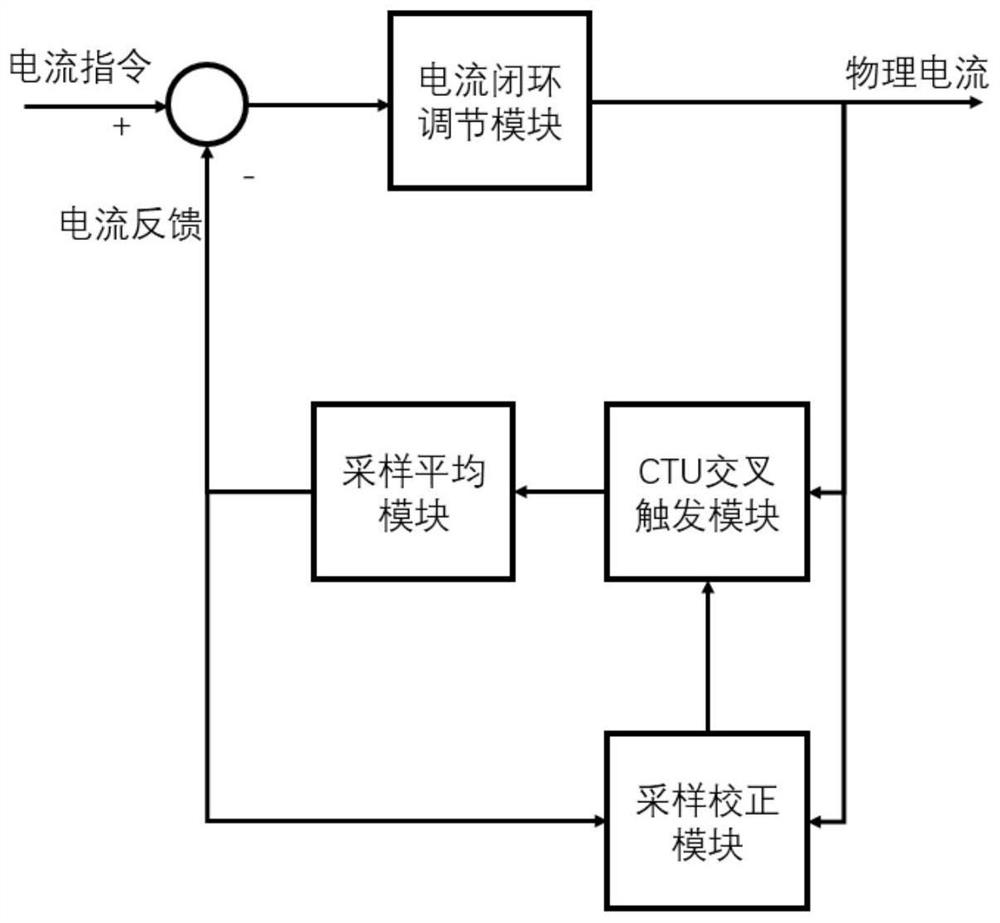 基于交叉触发单元采样的DCDC变流器控制装置及方法