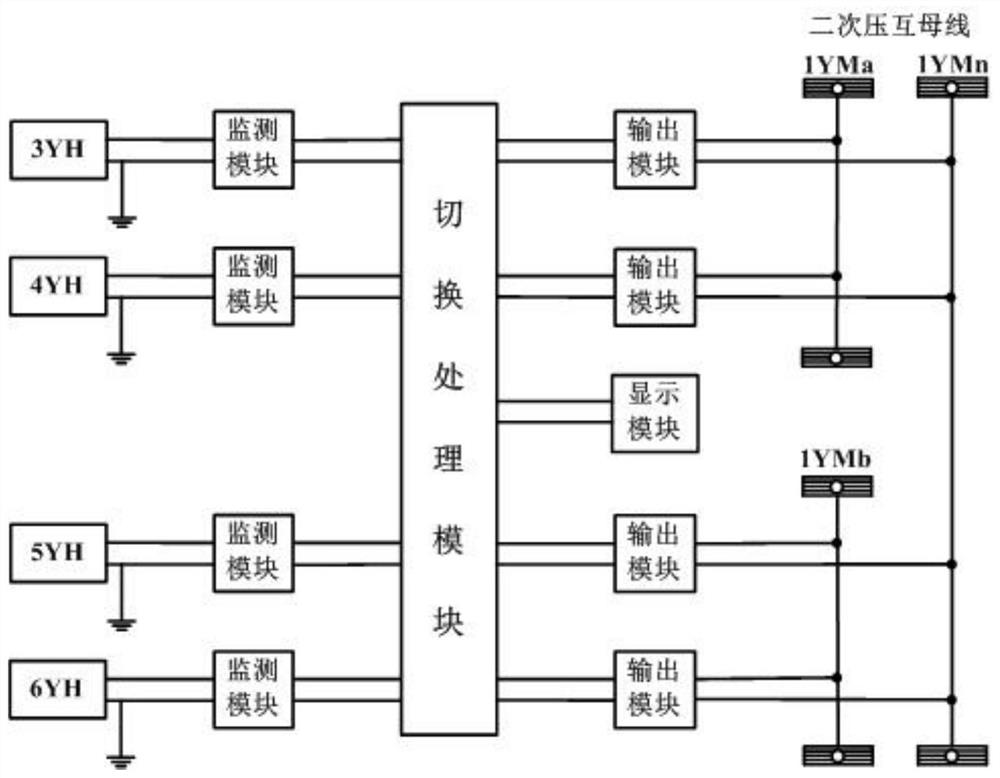 二次电压回路自动切换系统及自动切换方法