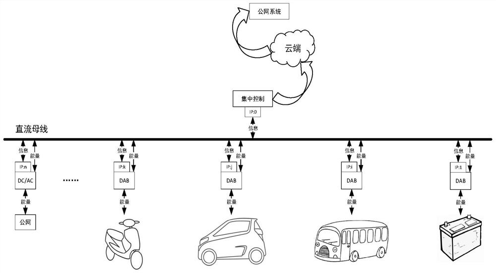 面向电动汽车的直流微电网系统及其控制方法