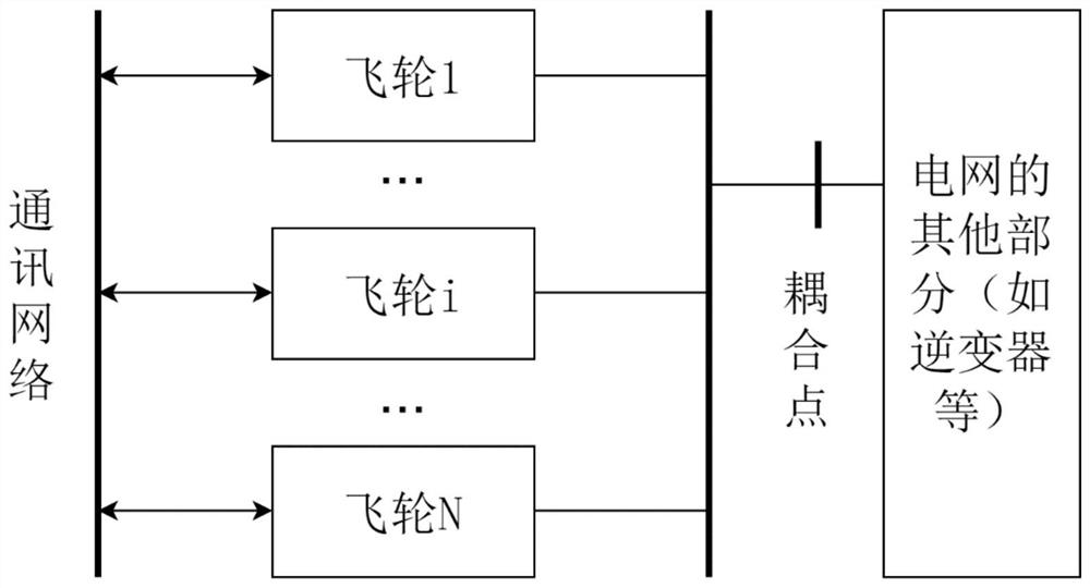 一种飞轮储能系统的荷能平衡控制方法