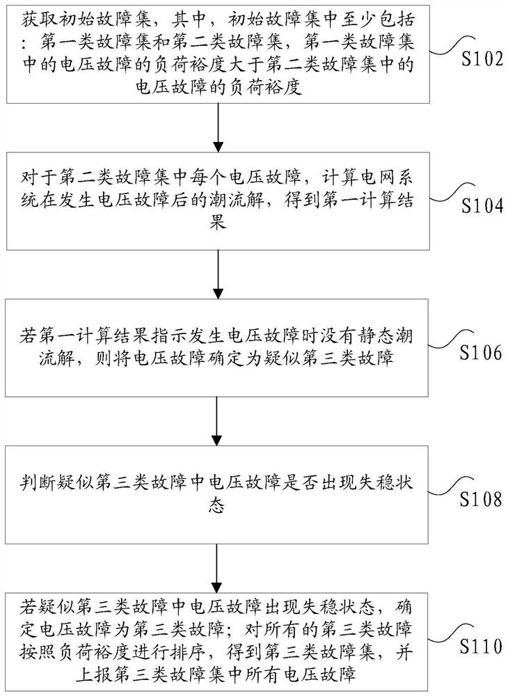 故障分析方法及装置、电子设备、计算机可读存储介质