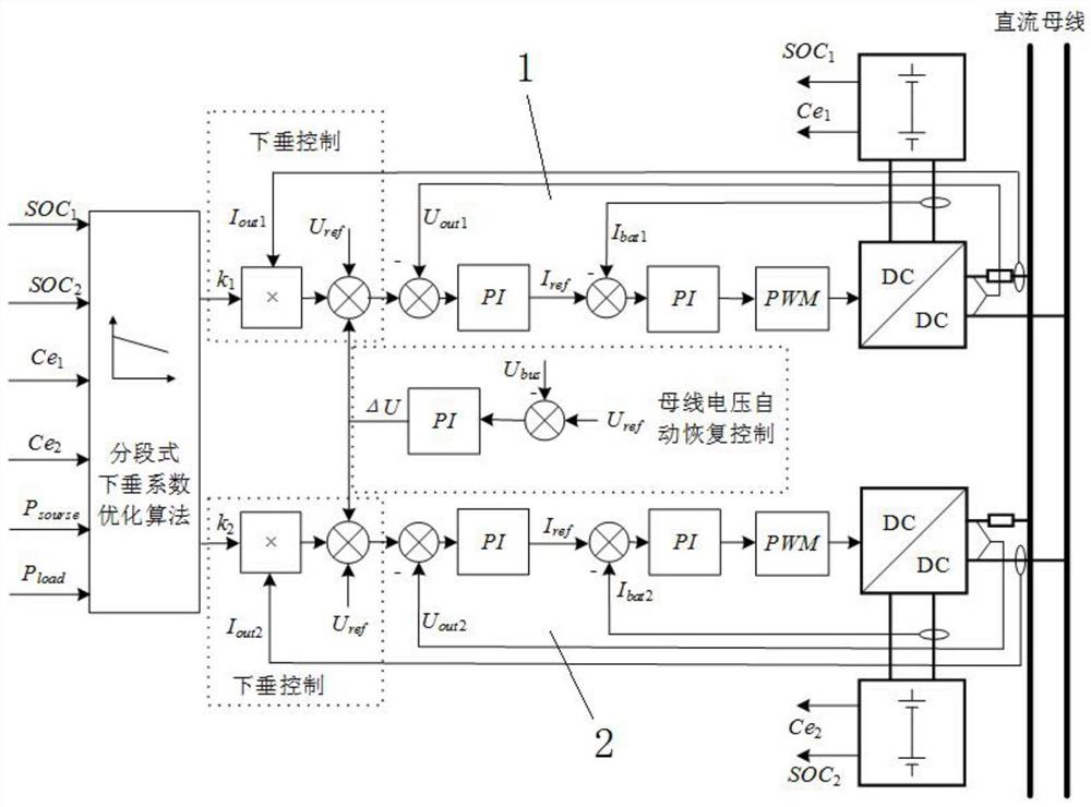 一种直流微电网多储能SOC均衡的分段自适应下垂控制方法