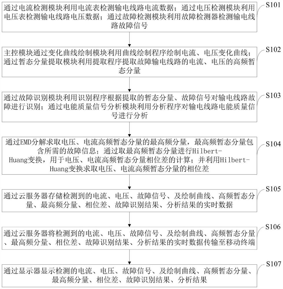 一种高频暂态分量方向纵联保护方法及系统