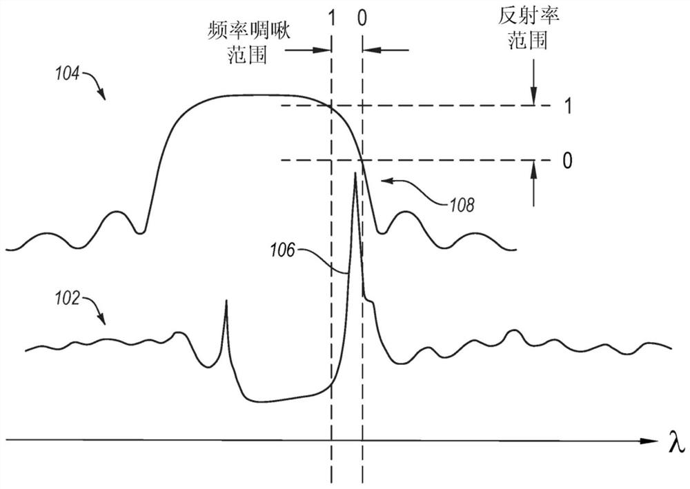 分布式反馈加反射激光器