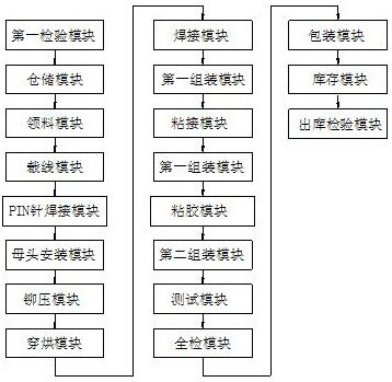 一种5G杆套天线的智能制造系统