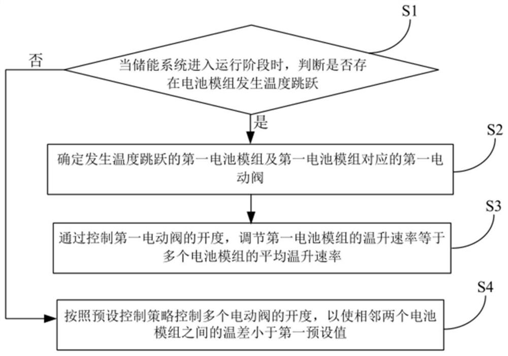 一种液冷系统的控制方法及液冷系统