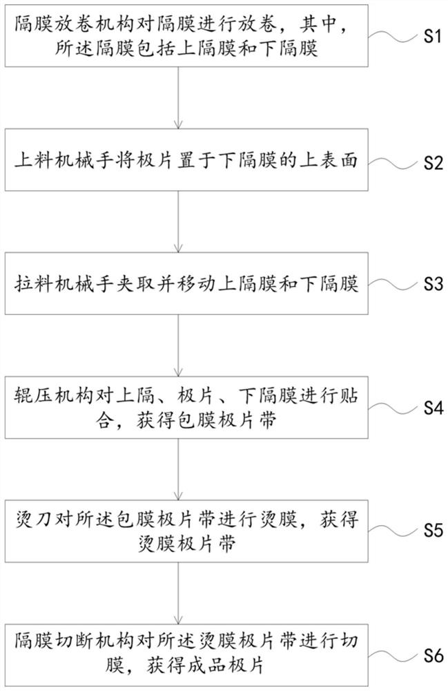 一种制片制带方法及一体设备