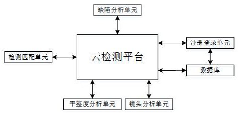 MiniLED晶圆缺陷的高精度检测系统及其检测方法