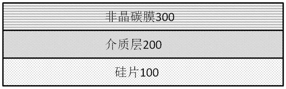 监测非晶碳膜放电缺陷的方法和结构