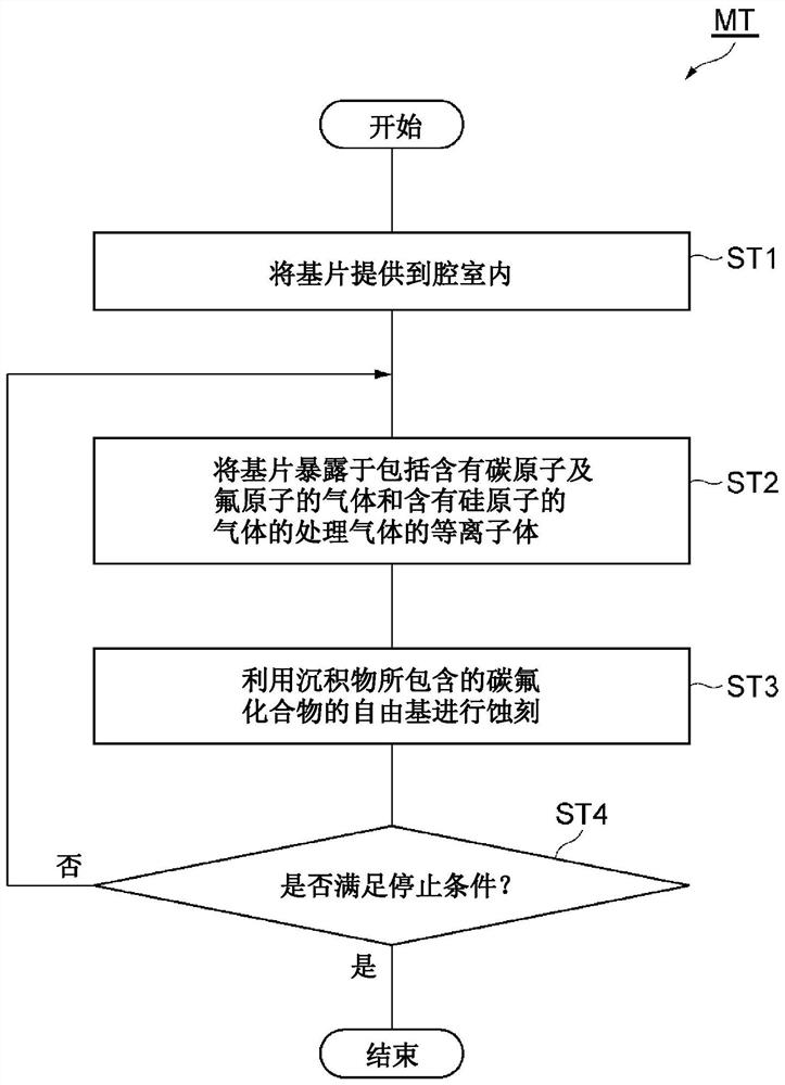 基片处理方法、半导体器件的制造方法和等离子体处理装置