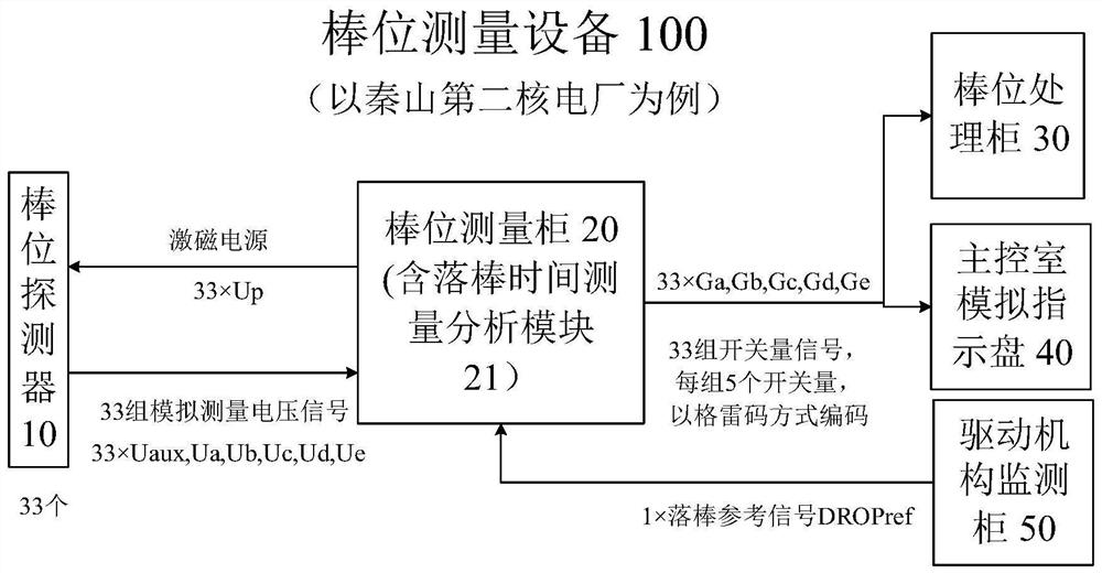 一种与棒位测量设备集成的控制棒落棒时间测量方法