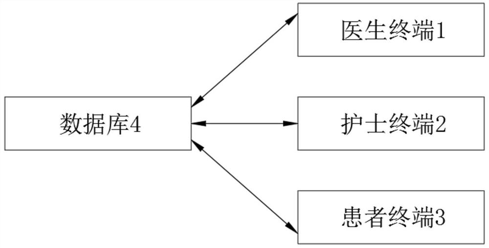 一种用于智慧病房的智能信息交互系统