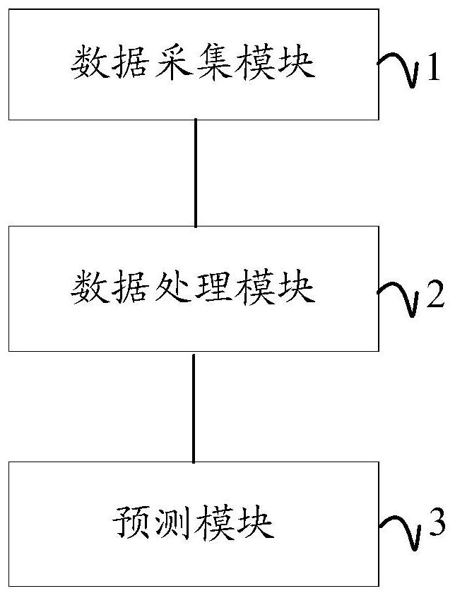 疾病相关miRNA预测系统