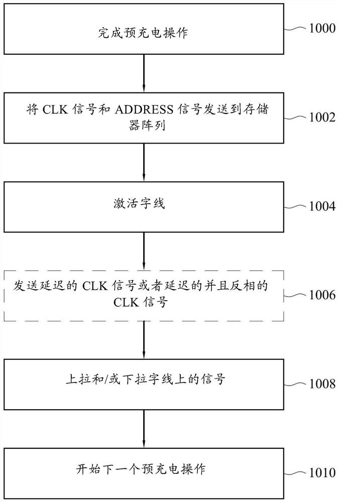 电子器件、存储器器件及其操作方法