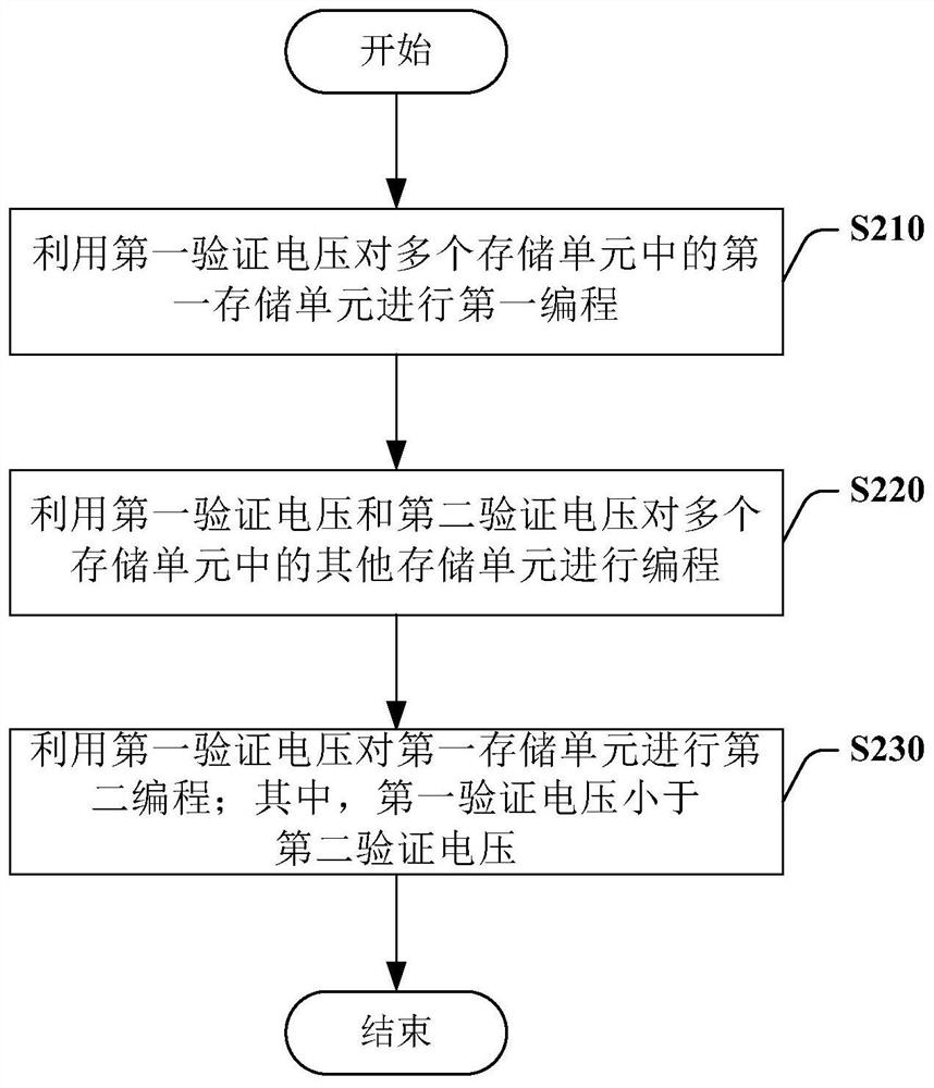 三维存储器及其编程方法