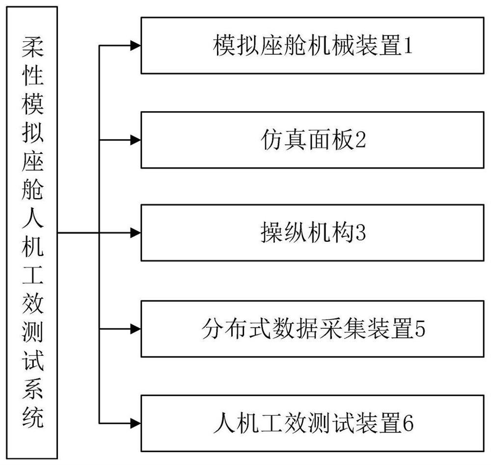 柔性模拟座舱人机工效测试系统及其测评方法